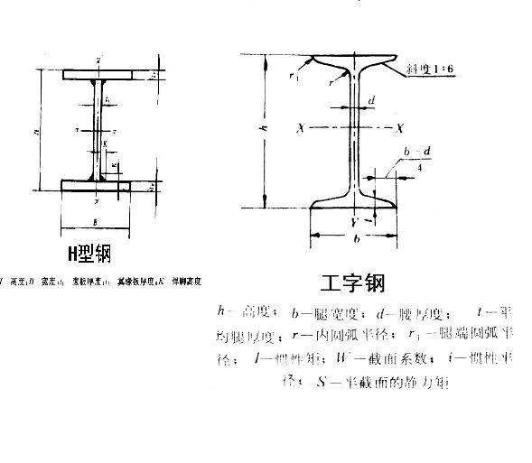 豫龍答疑工字鋼和h型鋼的區(qū)別對(duì)比4